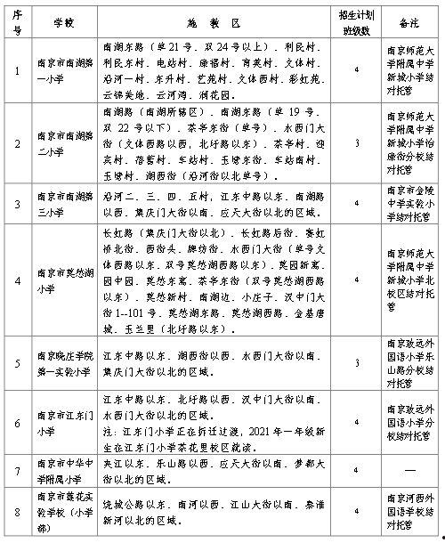 吃瓜南京学生事件视频,校园风波背后的网络热议